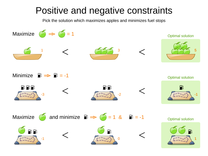 positiveAndNegativeConstraints